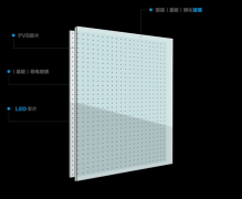 LED智能玻璃屏技术原理与主要构成部分详解